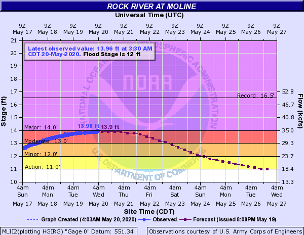 NWS: Rock